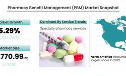 Innovations in Pharmacy Benefit Management Services