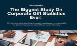Corporate Gifts Statistics - Corporate Gifting Industry Statistics