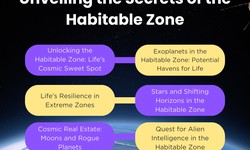 🌟✨ Unveiling the Secrets of the Habitable Zone 🌟✨
