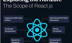 Boost Your React.js Development: Top Tools to Speed Up Your Workflow