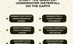 🌊 Revealing The Denmark Strait: The Greatest Underwater Waterfall on Earth