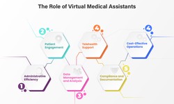 Enhancing Patient Care and Efficiency: The Power of Virtual Medical Assistant Services