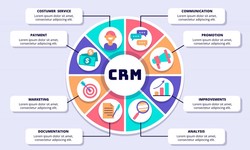 Streamline Your Business Operations with CRM Integration