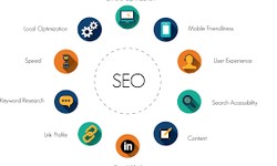 Choosing the Right SEO Agency for Your UK Business