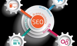 When to Know You Need SEO Services in Lahore