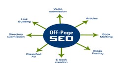 ''Exploring the Diverse Realms of Off-Page SEO''