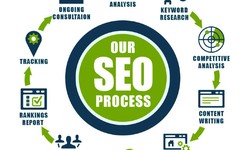 Optimizing Success: Unleashing the Power of SEO Services in Chandigarh
