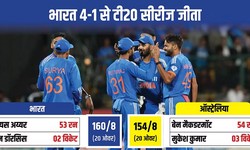 India's Spectacular Victory in T20 Series: Cricbet99