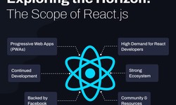State Management in React: A Comprehensive Overview