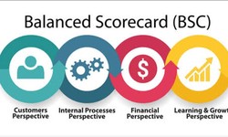 Benefits of Balanced Scorecard Professional Certification