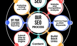 The Right SEO Services Packages to Boost Your Online Presence