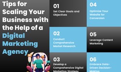 Tips for Scaling Your Business with the Help of a Digital Marketing Agency