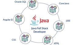Advance Java Training Institute in Noida