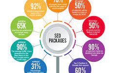 Unveiling the Power of SEO Services Packages for Your Online Success