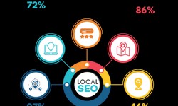 #1 Local SEO Services in FL by Geeks Core Solutions