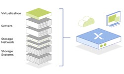 Diving into Hyperconvergence: Nutanix AHV vs. VMware vSAN - An Extensive Comparative Analysis