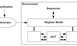 Navigating the Landscape of UVM Register: Unveiling the Register Model Generator Advantage