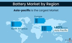 Cells to Megawatts: Decoding the Growth Potential in Battery Market Size and Share