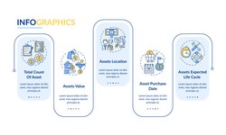 Crafting Impactful Presentations: A Dive into Infographic Templates