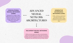 Journey into Neural Networks: Advanced Structures and Optimization Techniques Decoded
