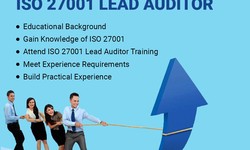 How to become ISO 27001 Lead Auditor?