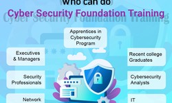 Who can do Cyber Security Foundation Training