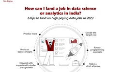 How Can I Land a Job in Data Science or Analytics in India?