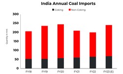 Unveiling the Future: Indian Coal Outlook in the 21st Century