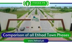 Discovering the Serenity of Living in Ittehad Town Lahore Phase 2