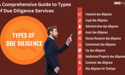 A Comprehensive Guide to Types of Due Diligence Services