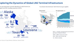 Exploring the Dynamics of Global LNG Terminal Infrastructure