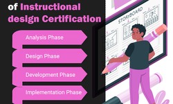 Fundamentals of Instructional Design Certification
