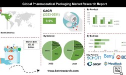 Exploring The Dynamics of the Pharmaceutical Packaging Market 2024-2029