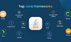 Java Frameworks Institute in Noida