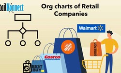 Retail Company-Based Org Charts: The Secret to Closing Deals Faster in the Retail Industry