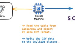 Cassandra to ScyllaDB Migration Without Any Downtime