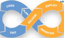 What is Continuous Improvement in DevOps culture?