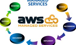 "Unlock the Full Potential of AWS Managed Services by Technothinksup Solutions Pvt Ltd"