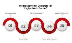 When to Register for Corporate Tax in UAE