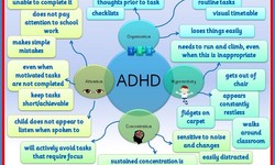 Know About Type 1 and 2 ADHD Before Getting Supplements for ADHD Kids