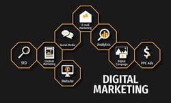 Unleashing Digital Success: Sikaria Tech - The Pinnacle of Digital Marketing in Nashik