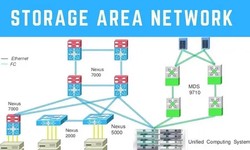 Why Storage Area Networks (SANs) Are Vital for Modern Data Management