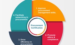 Learn more about Procurement Certification