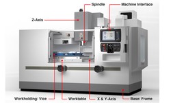 CNC Meaning: Unlocking the Power of Precision
