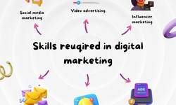 Skills required in Digital Marketing to get a high paying job