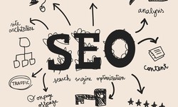 SEO Services in India Lead Digital Transformation Effortlessly