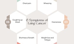 6 Signs and Symptoms of Lung Cancer
