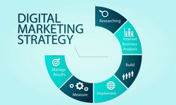 Crafting Your Comprehensive Digital Strategy for Success