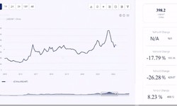 Caprolactam Price chart: Insights and Analysis