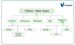 AWS Cloud Automation with Python | Online Training